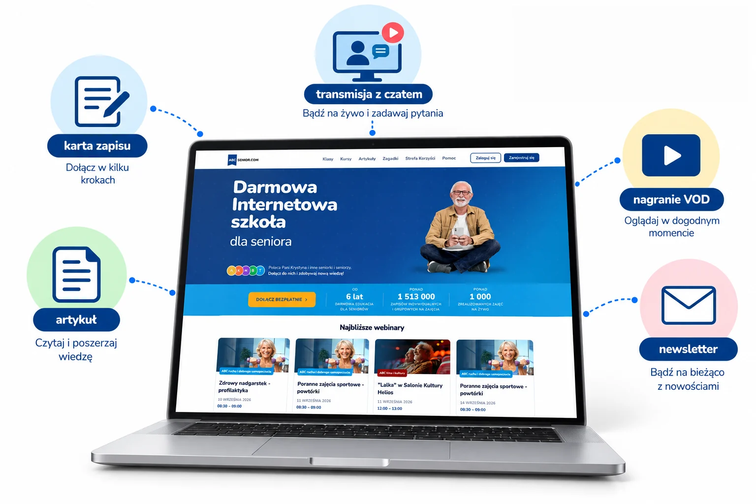 Formaty obecności marki na ABCsenior.com